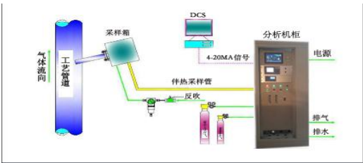 係統方(fang)案