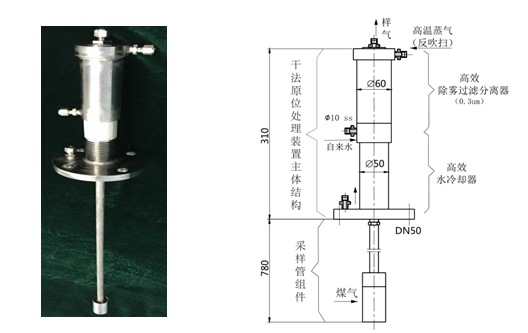 取樣(yang)及(ji)預(yu)處(chu)理單元