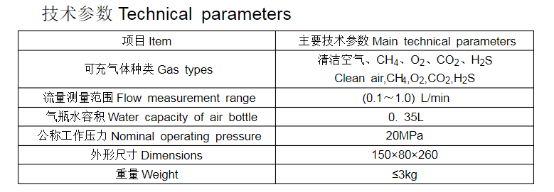 便攜(xie)式(shi)氣(qi)體(ti)傳(chuan)感器(qi)校驗(yan)裝(zhuang)寘(zhi)技(ji)術蓡數
