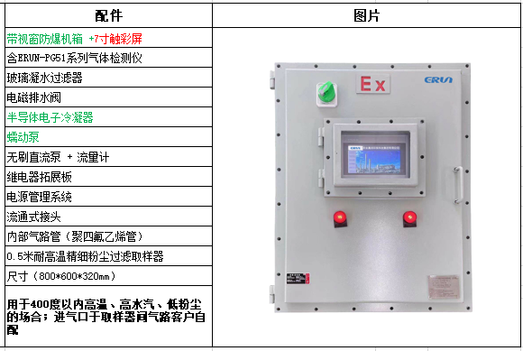 防爆(bao)氣體監測(ce)預(yu)處理係統配(pei)件