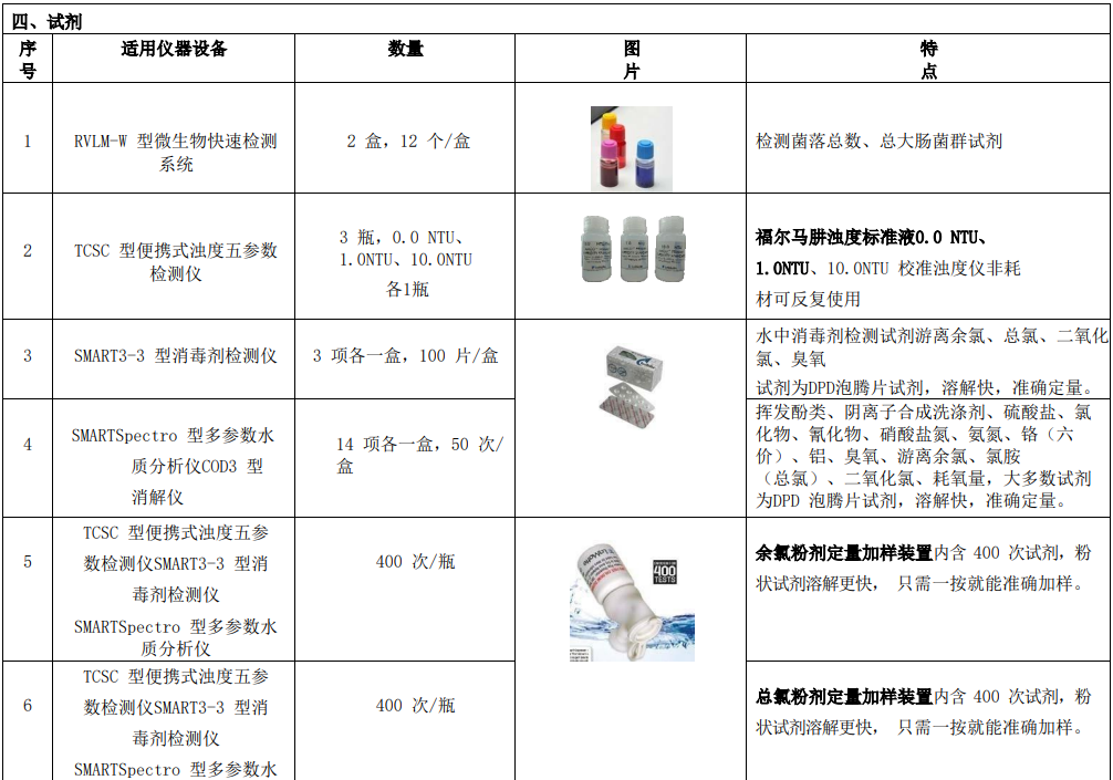 新建自(zi)來水(shui)廠(chang)化(hua)驗室(shi)42項水質檢(jian)測項(xiang)目儀器方(fang)案試劑(ji)