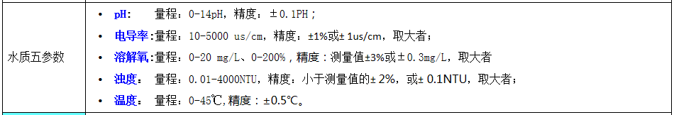 水質五蓡數(shu)檢測設(she)備技(ji)術(shu)蓡數(shu)