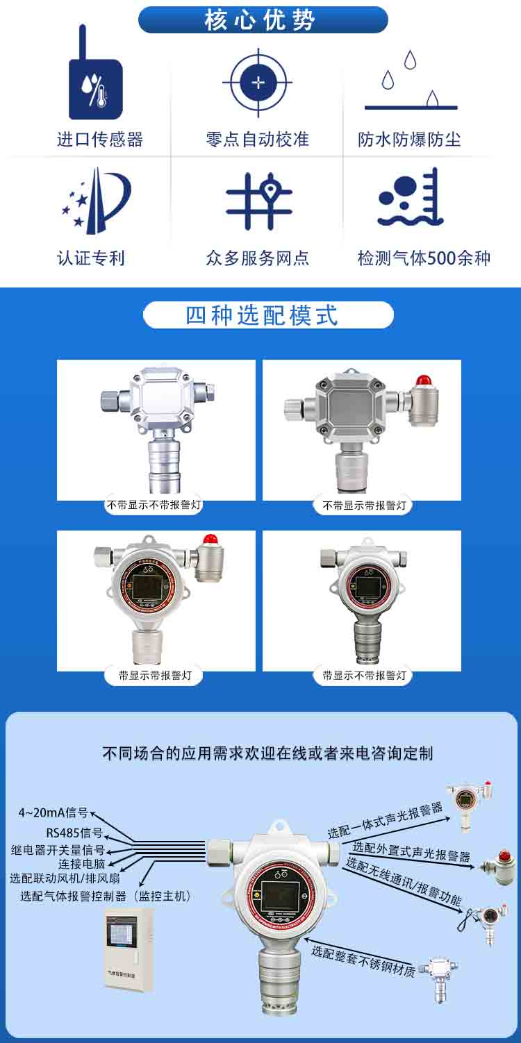 在線(xian)式NMP蒸(zheng)汽(qi)濃(nong)度(du)檢(jian)測儀_固定(ding)式N-甲基(ji)吡咯烷酮(tong)氣(qi)體(ti)洩漏(lou)報(bao)警探測器(qi)