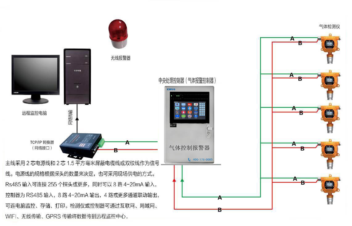 氣(qi)體(ti)檢(jian)測(ce)儀(yi)/檢(jian)測報警儀(yi)信號集中到(dao)控製器(qi)與電(dian)腦連接(jie)示(shi)意(yi)圖(tu)（RS485信號(hao)）
