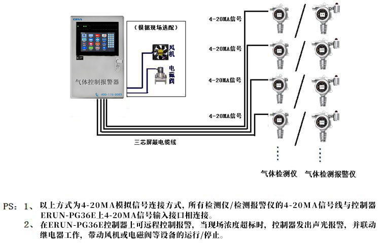 氣(qi)體(ti)檢(jian)測(ce)儀/檢測(ce)報警(jing)儀與(yu)控製(zhi)器(qi)連(lian)接(jie)示(shi)意(yi)圖(tu)（4-20MA信號(hao)）
