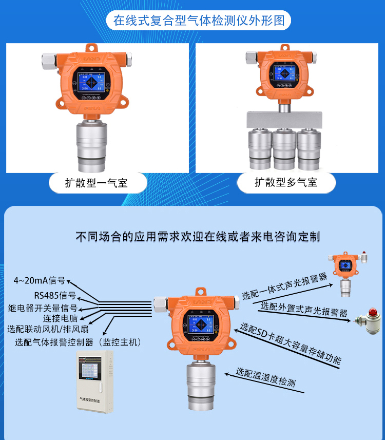 ERUN-PG51S係列固定式(shi)復(fu)郃型(xing)多郃(he)一氣體(ti)報(bao)警儀