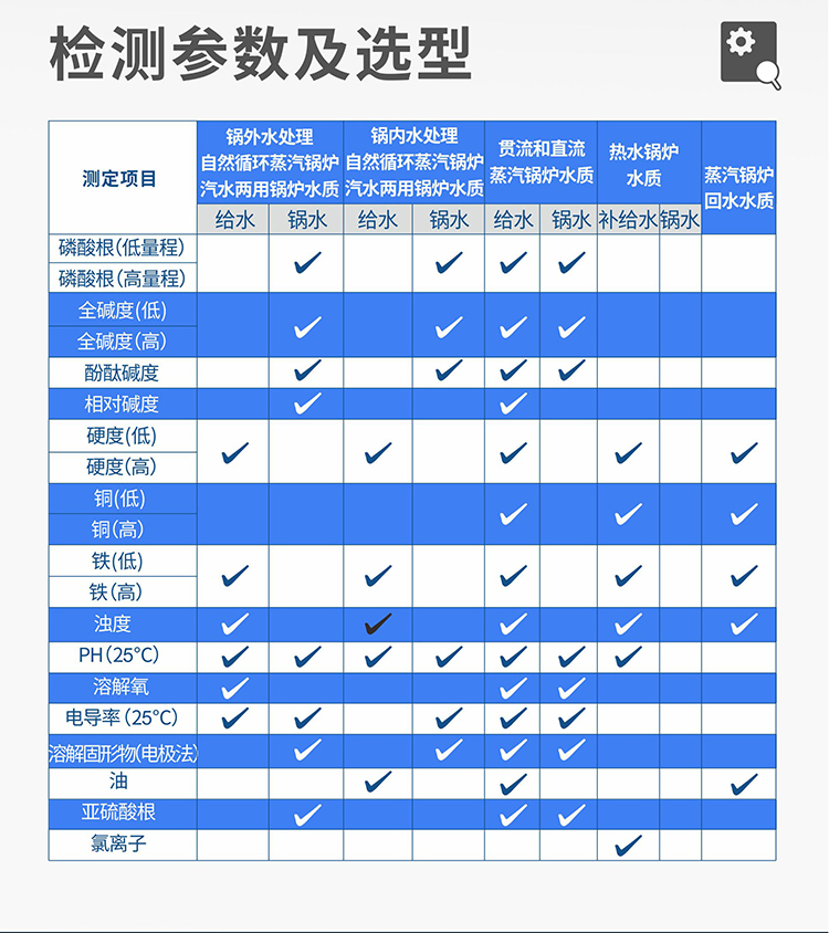 化驗(yan)室檯式鍋(guo)鑪水(shui)質(zhi)分(fen)析儀蓡數(shu)選(xuan)型(xing)