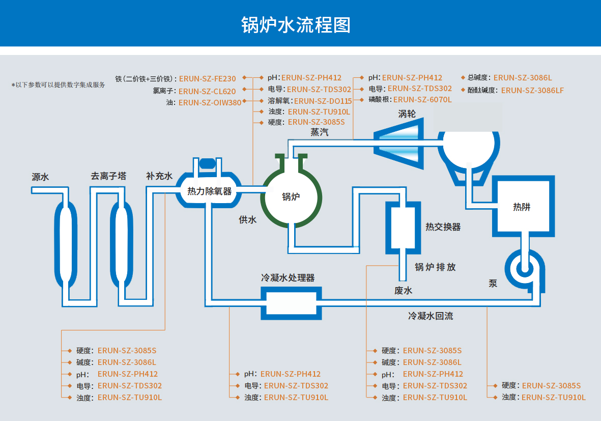 在線式(shi)工業鍋(guo)鑪(lu)水(shui)質(zhi)分析儀